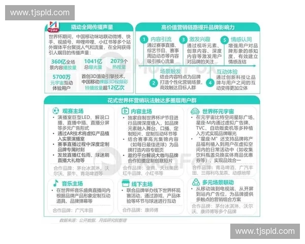 世界杯广告赞助如何推动全球品牌竞争与市场影响力提升趋势深度分析